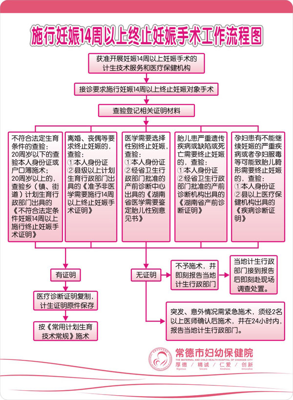 施行妊娠14周以上終止妊娠手.jpg
