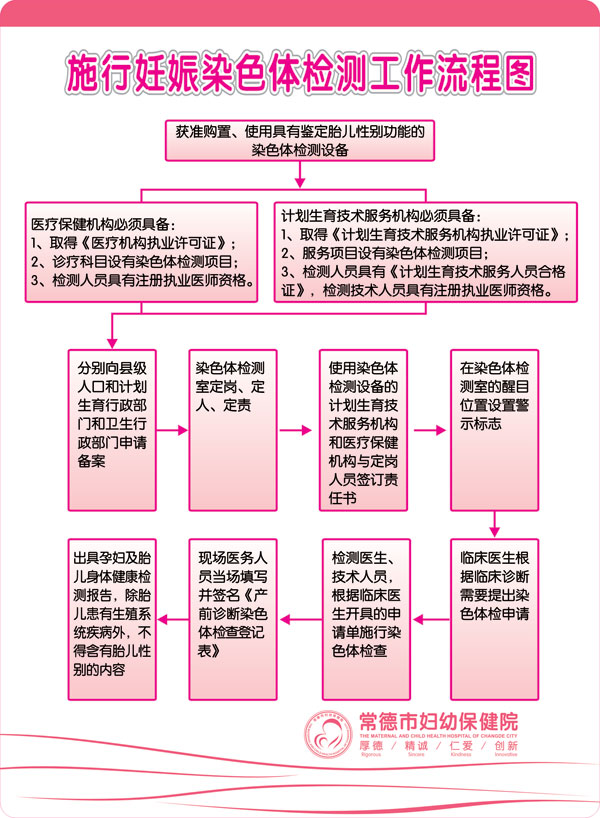 施行妊娠染色體檢測工作流程.jpg