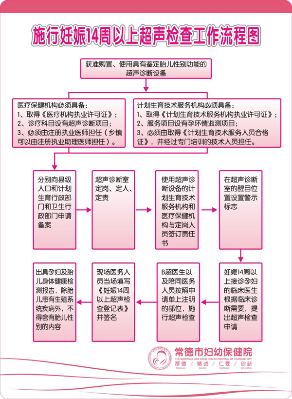 施行妊娠14周以上超聲檢查工.jpg